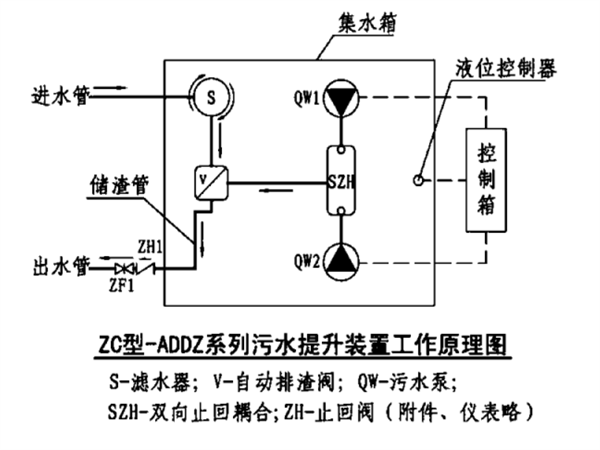 污水提升装置 污水提升装置