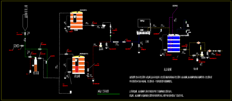 次氯酸钠发生器工艺流程